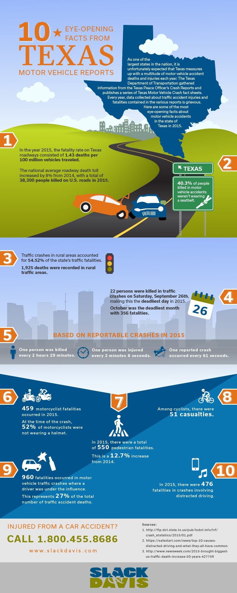 10 Eye-Opening Facts From Texas Motor Vehicle Reports