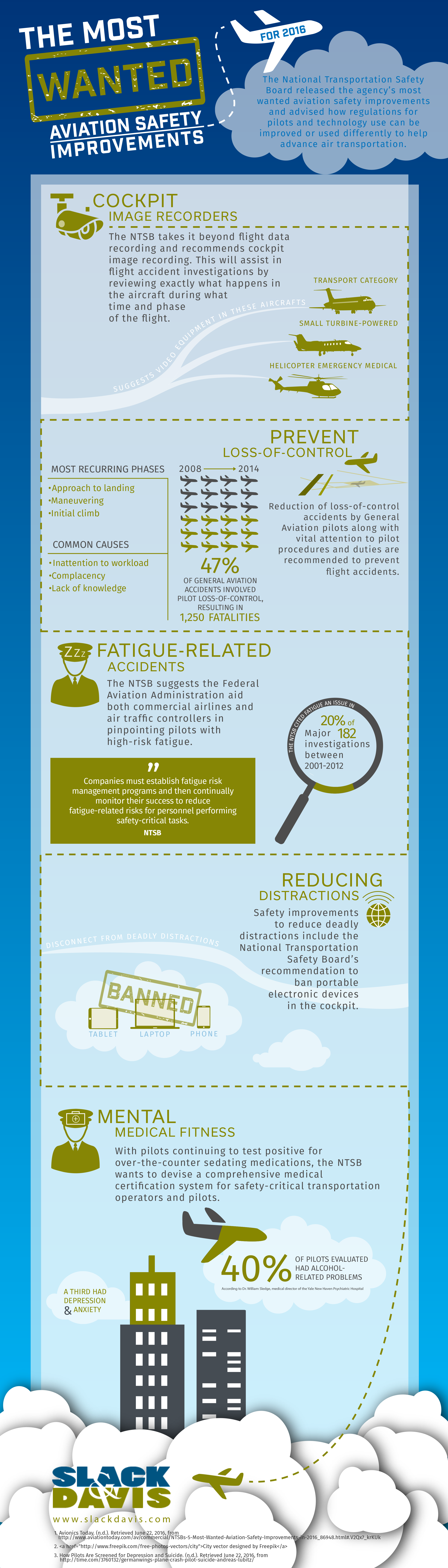Aviation Safety Infographic