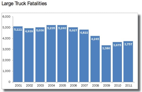 large_truck_fatalities